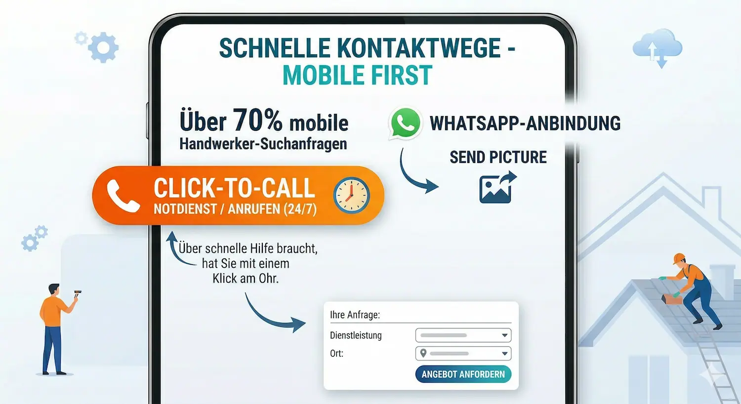 Schnelle Kontaktwege
