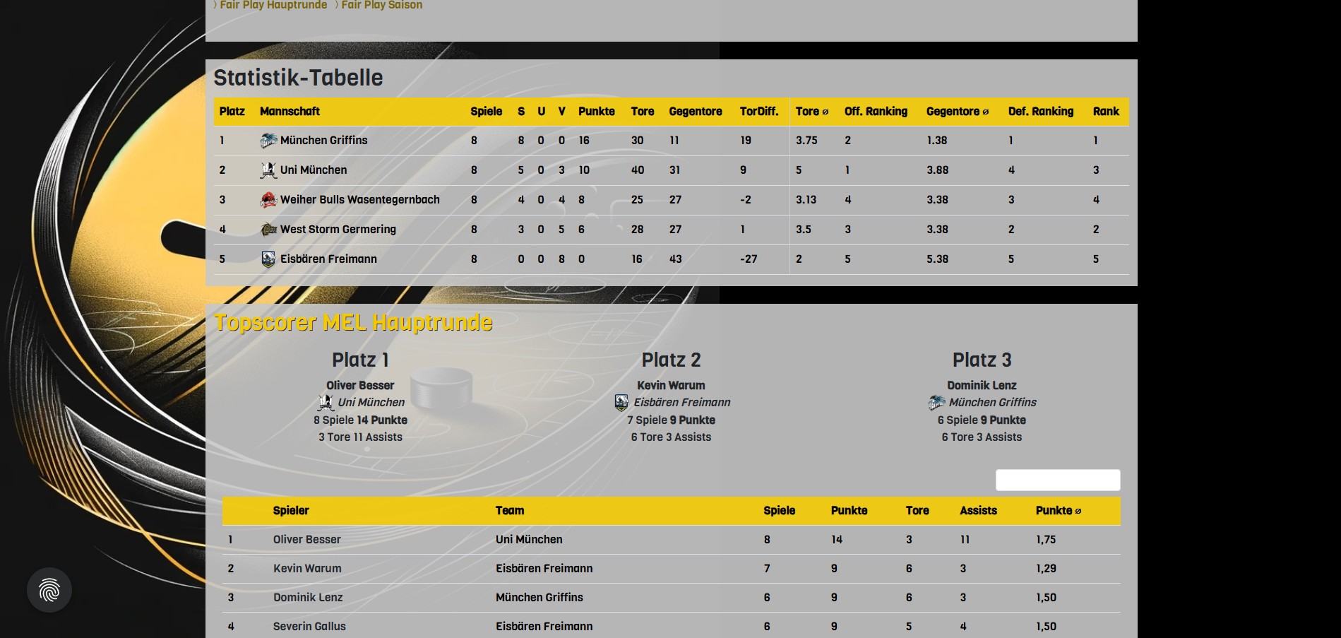 mel-eishockey.de Screenshot